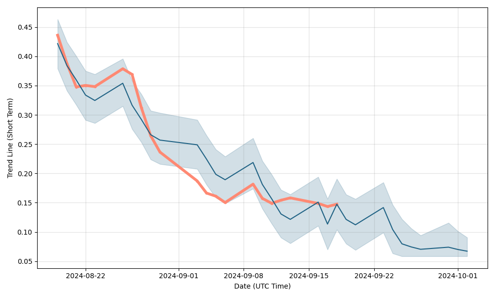 tonix stock forecast