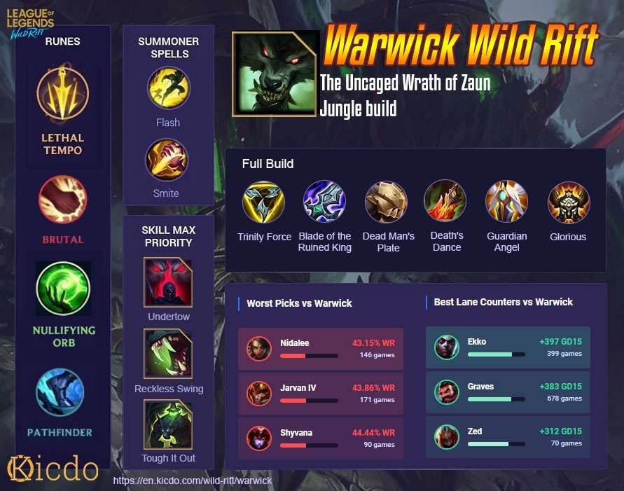 warwick arena build