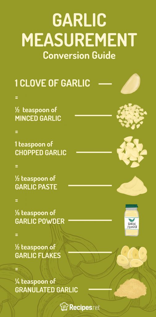 how much garlic powder equals one clove of garlic