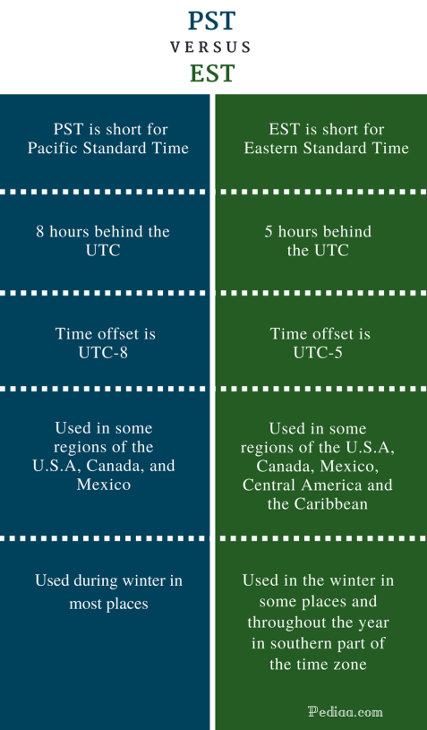 pacific daylight time vs pacific standard time