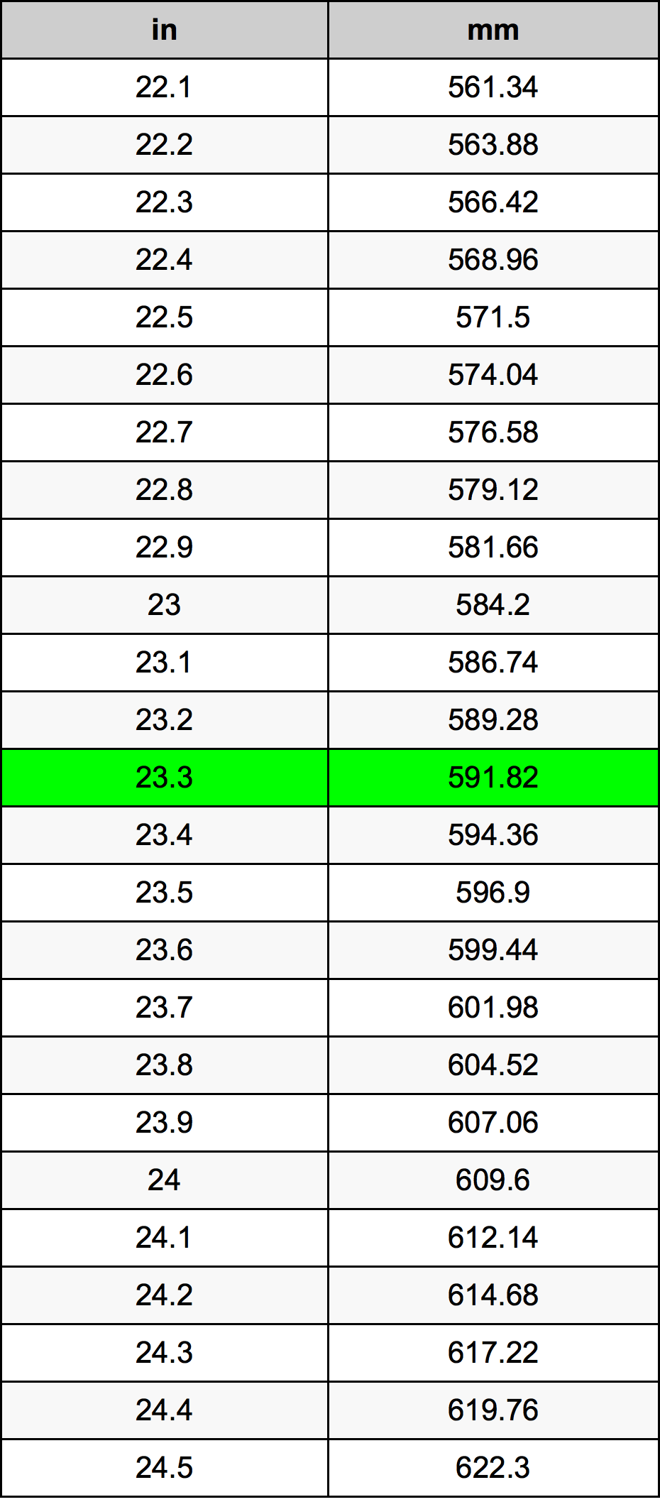 239 mm to inches