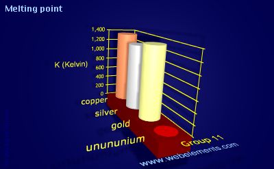 melting point of gold in kelvin