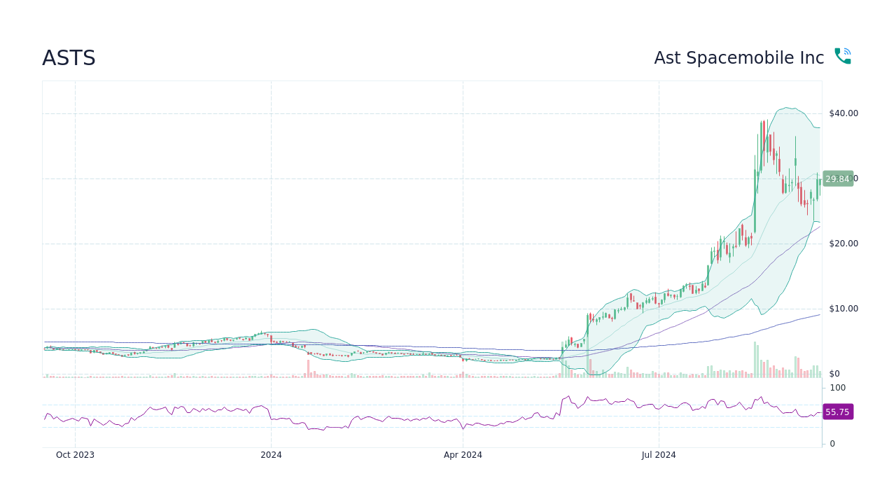 ast space mobile stock price