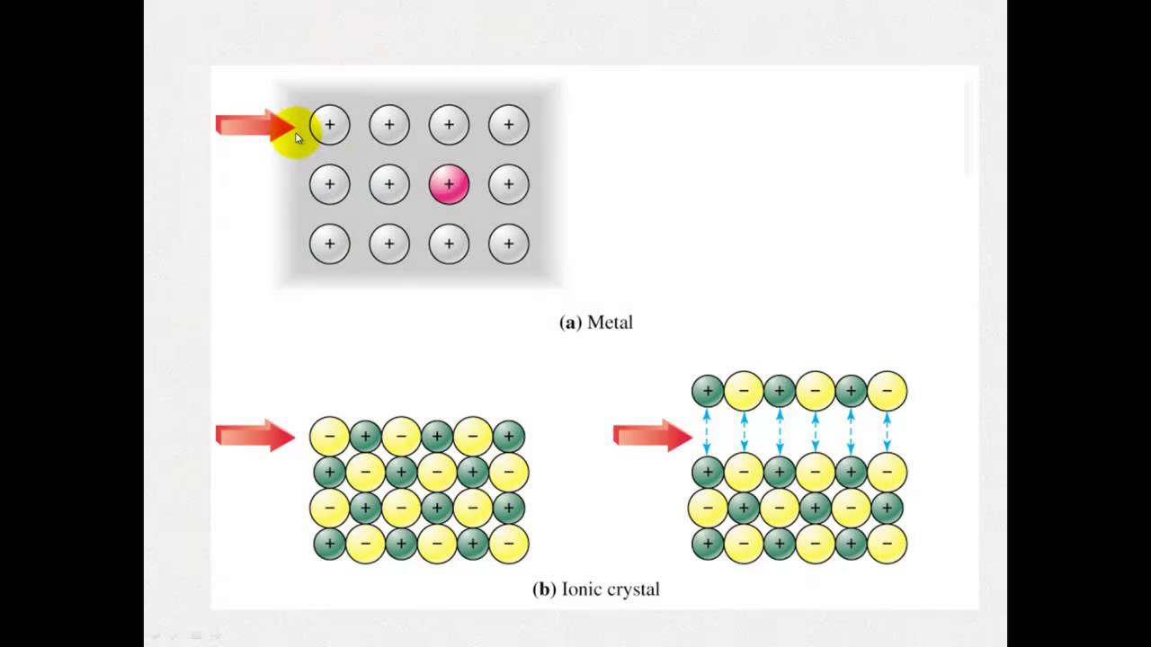 can ionic compounds conduct electricity