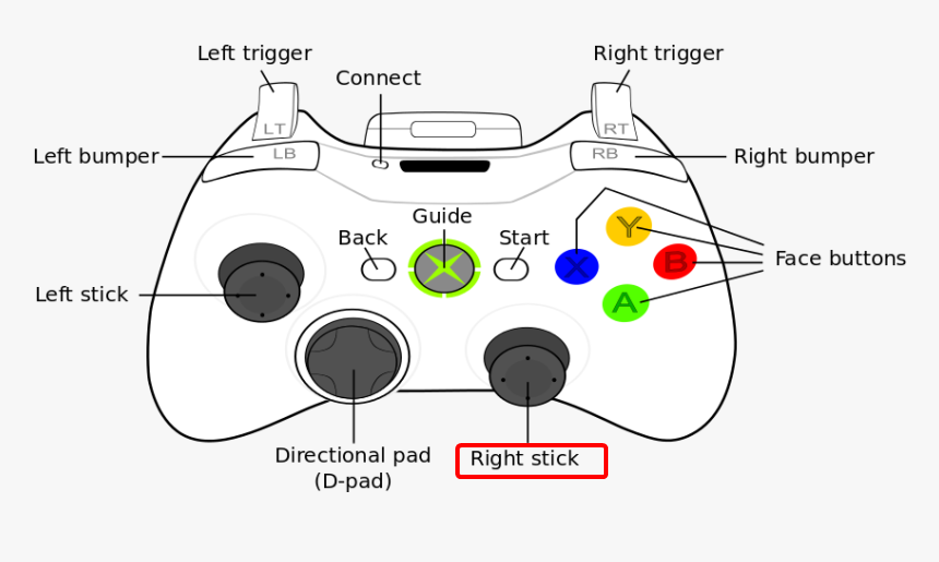 xbox ls tuşu