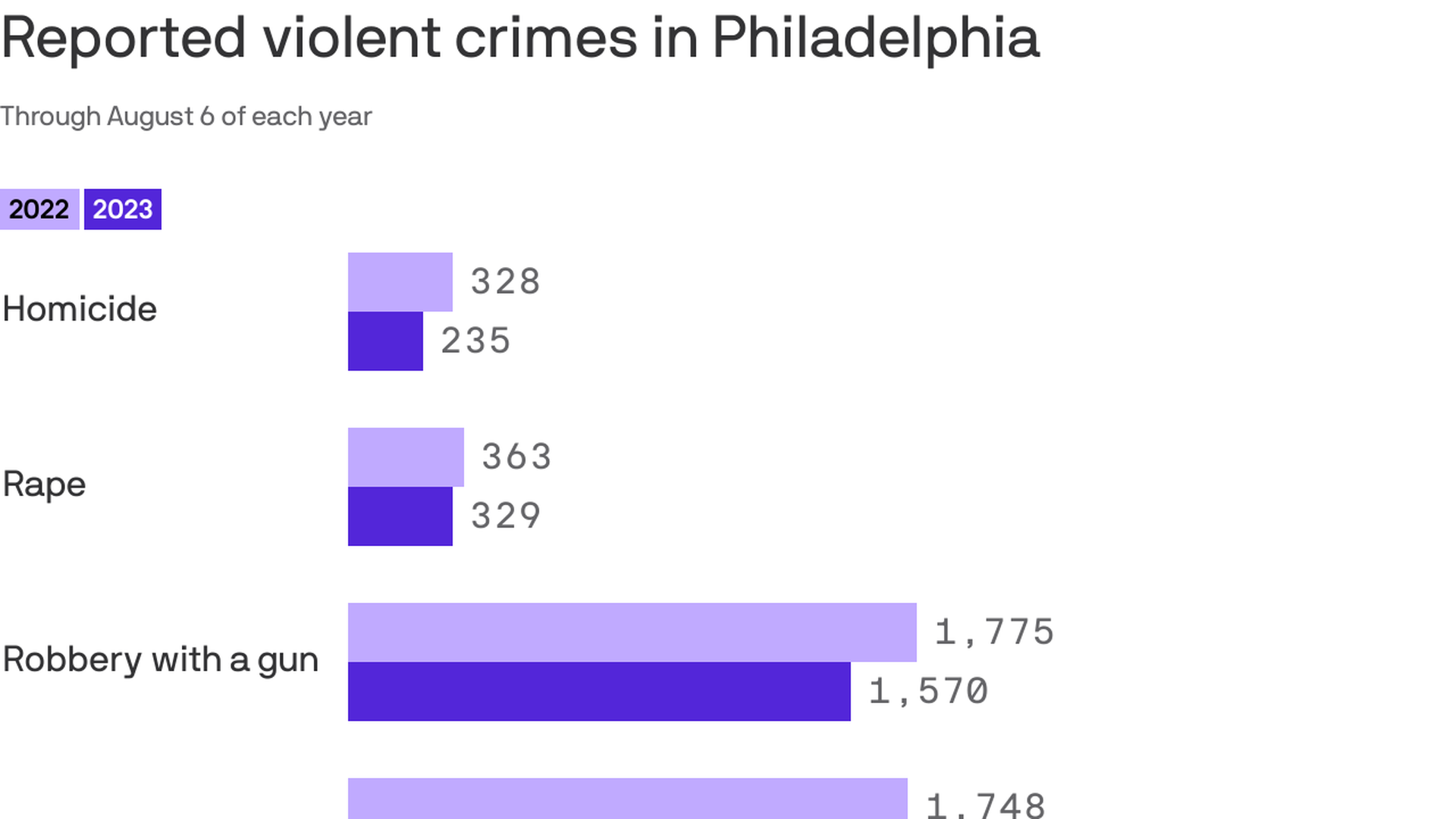 crime in philadelphia pa