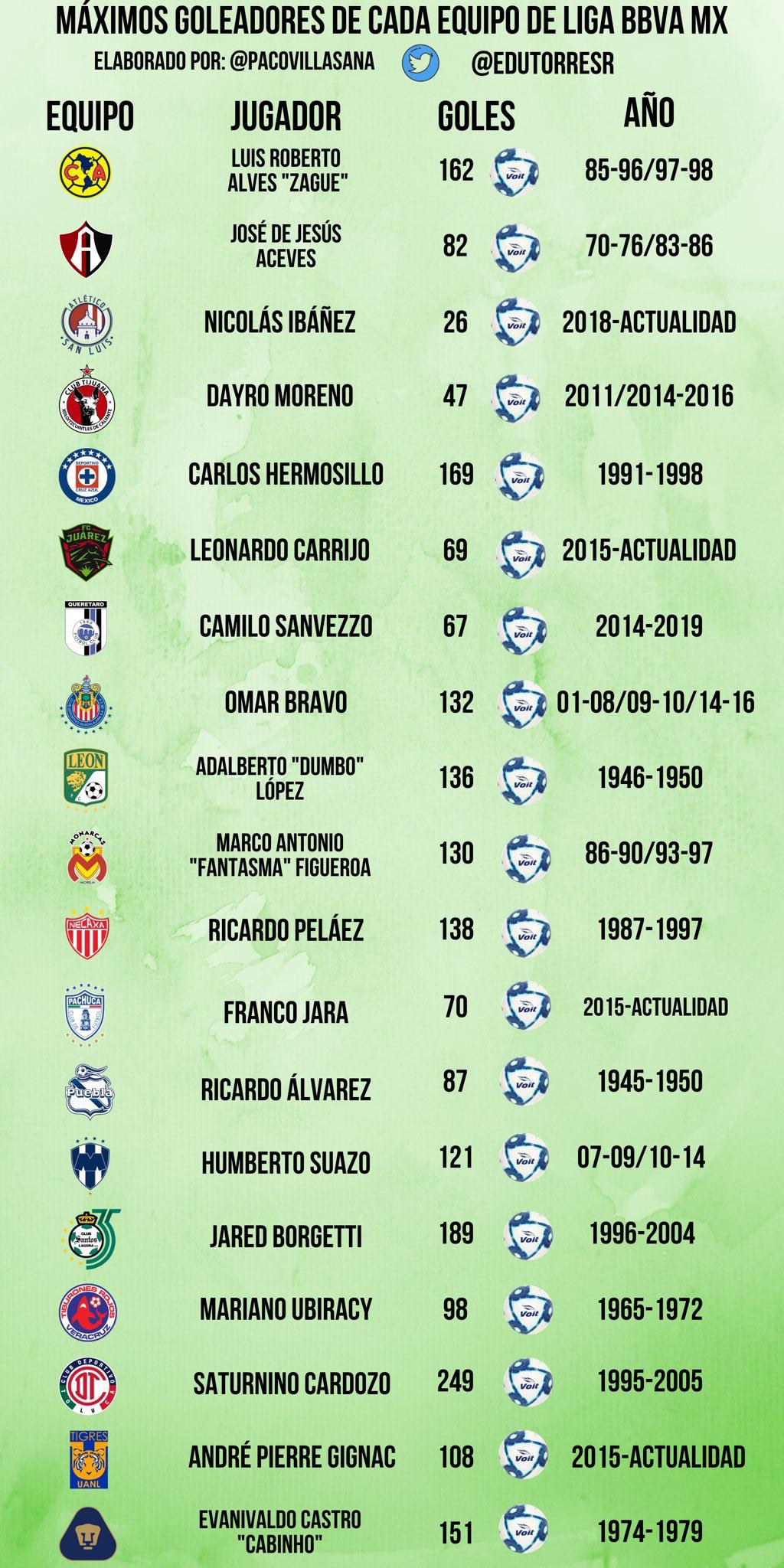 top mexican goal scorers