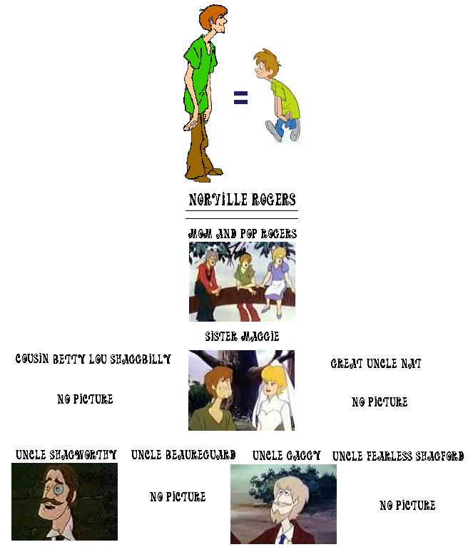 shaggy rogers family tree