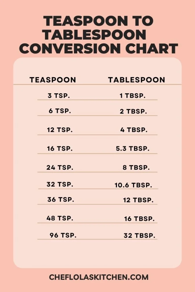 how many teaspoons in a tablespoon