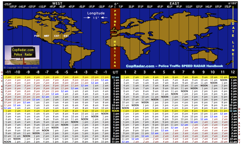 gmt 9 to est