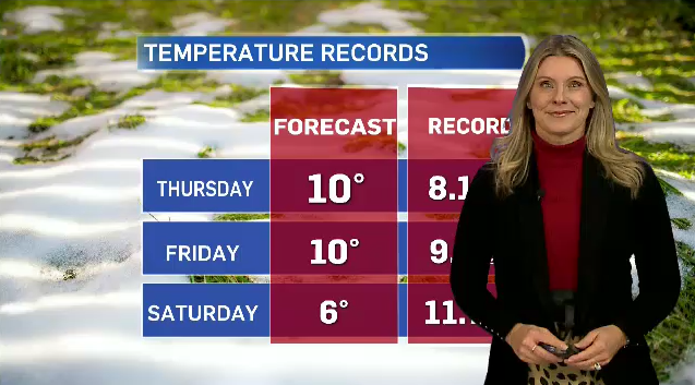 london ontario 10 day weather forecast