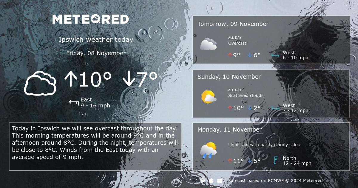 ipswich weather forecast 14 days