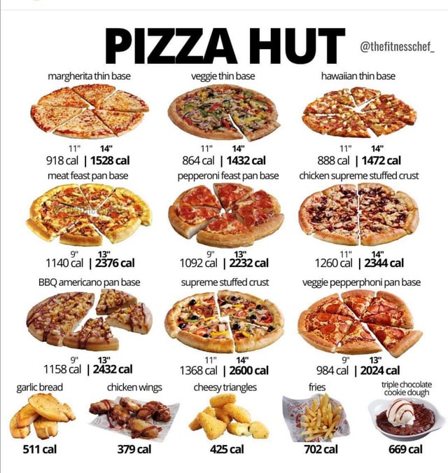 pizza hut thin crust nutrition