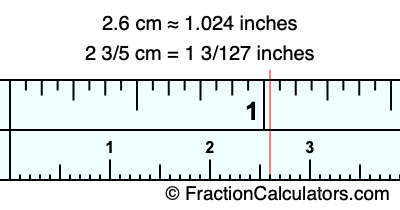 2.6 cm in inches