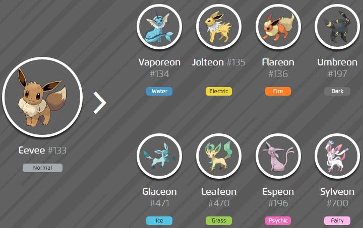 pokemon go eevee evolution names