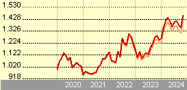 pictet-short-term money market