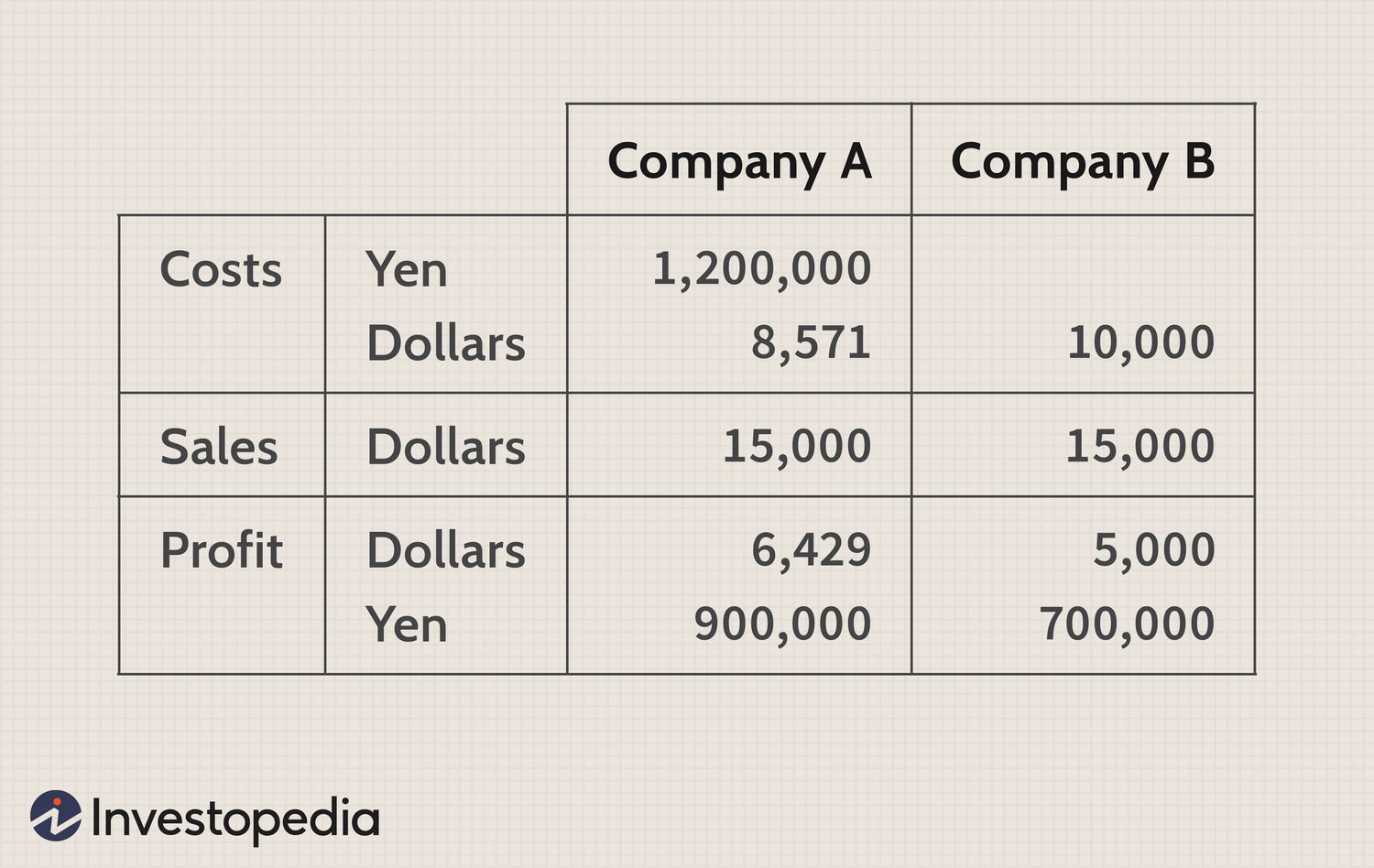 3000 yen to usd