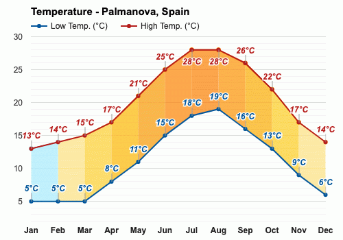 majorca weather september