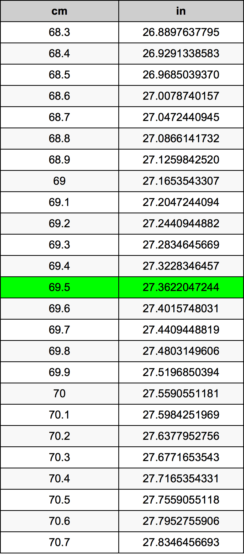 69cm to inch