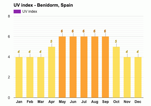 benidorm weather in october 2023