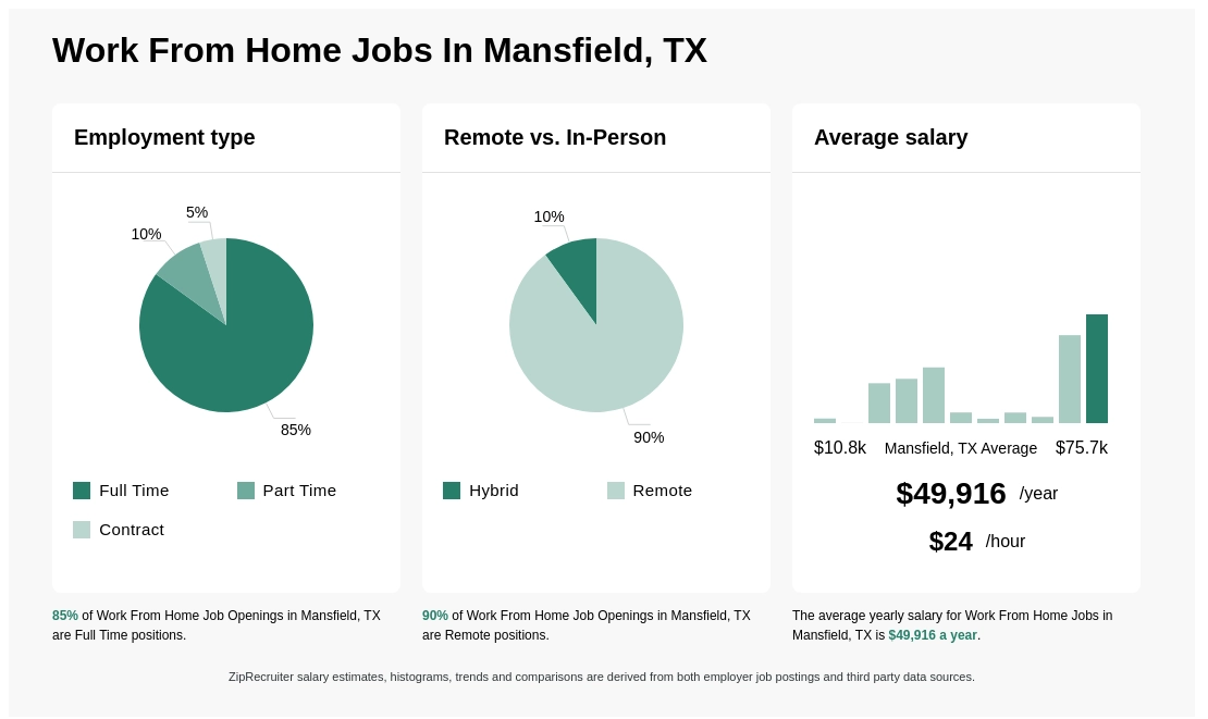 part time jobs mansfield tx