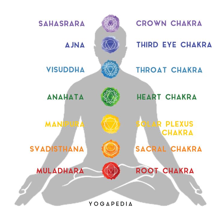 chakras pinterest