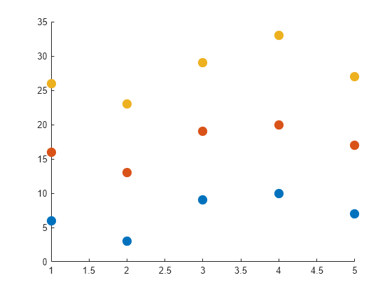 colores graficas matlab