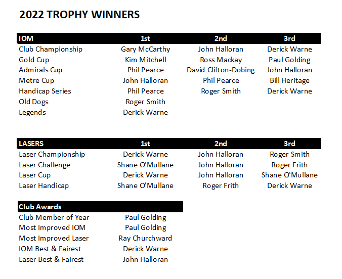 race results sunshine coast