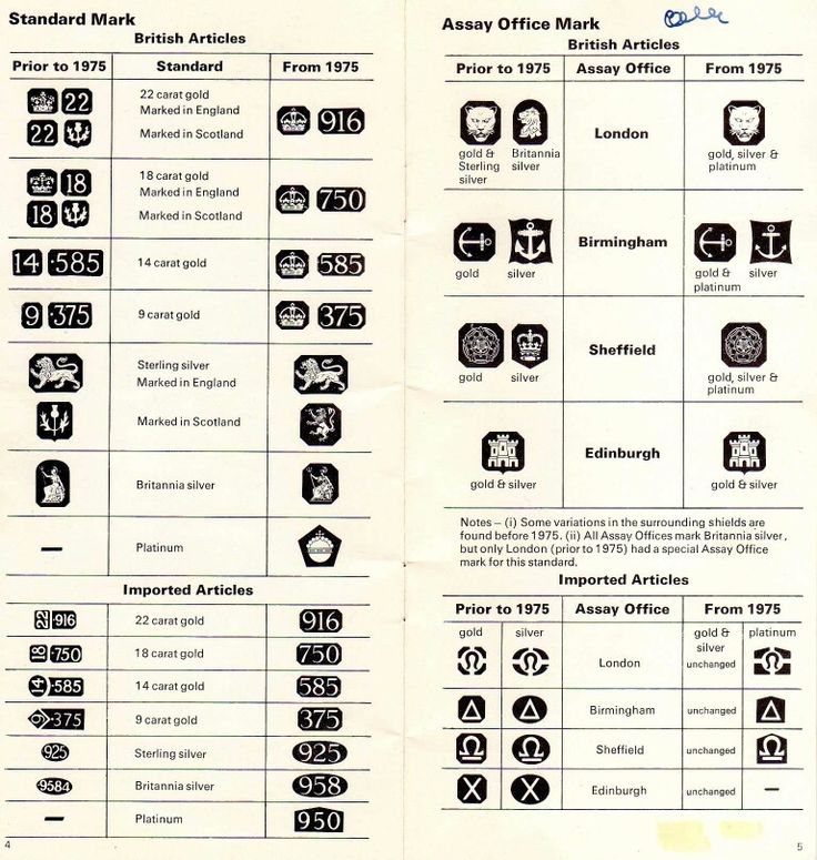 identification diamond symbols stamped on jewelry