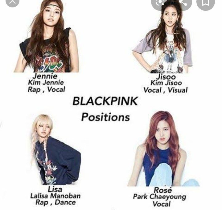 blackpink gerçek isimleri