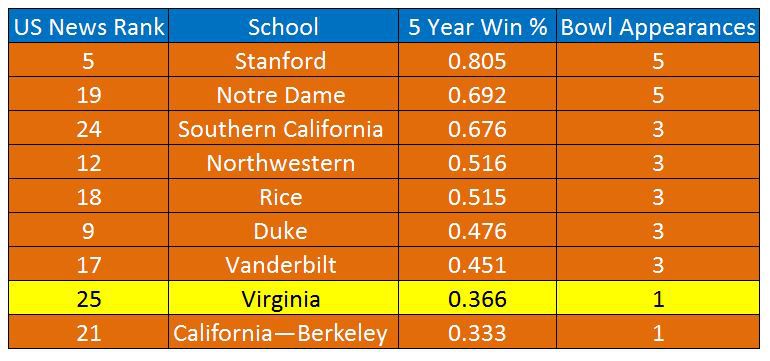 uva grades