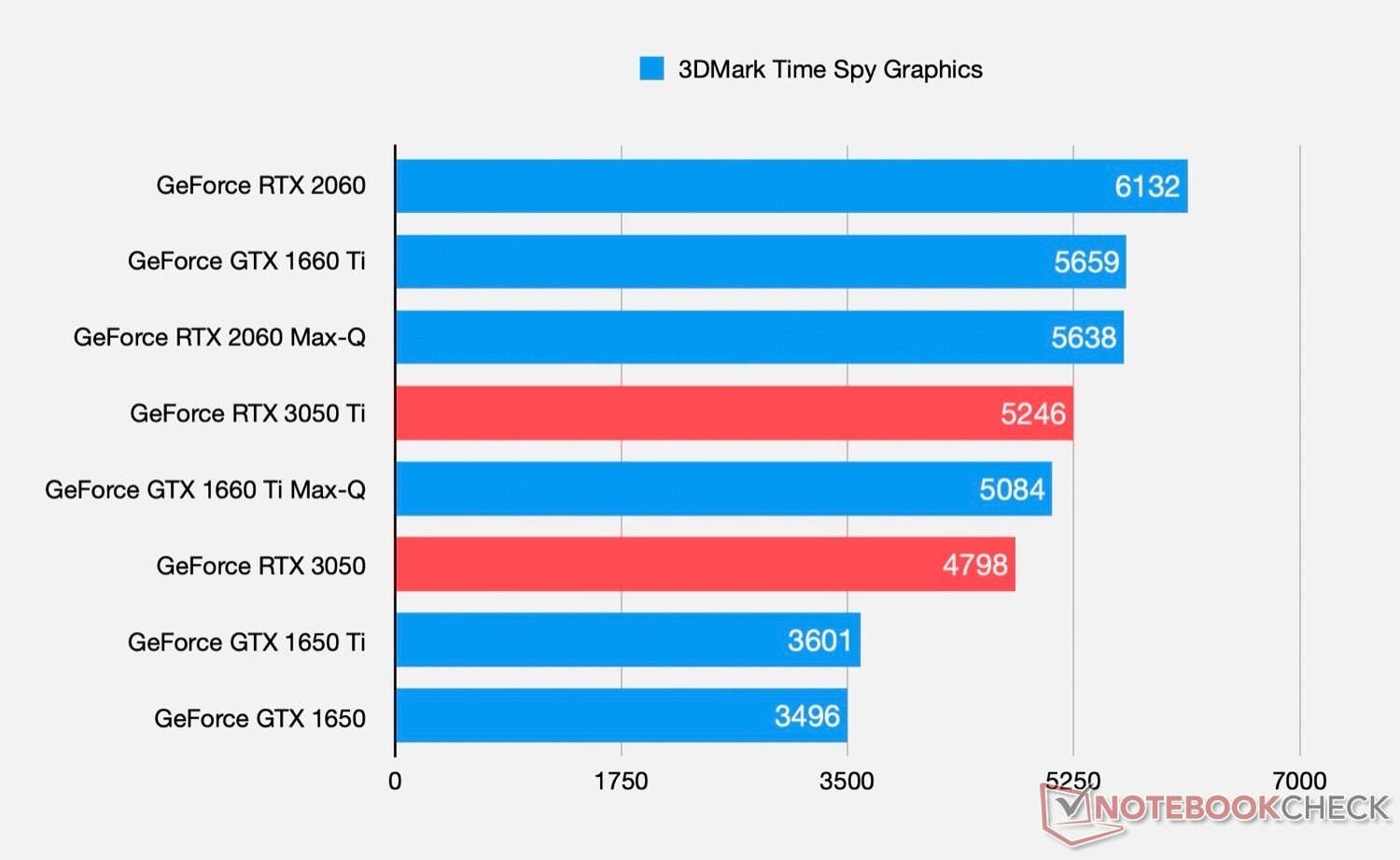 rtx 3050 ti vs rtx 3050