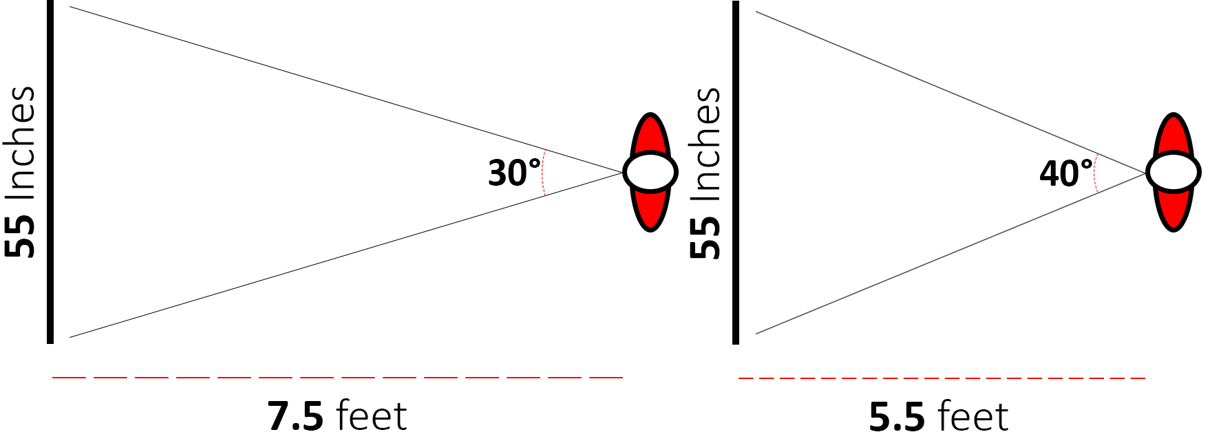 viewing distance for a 75 inch tv