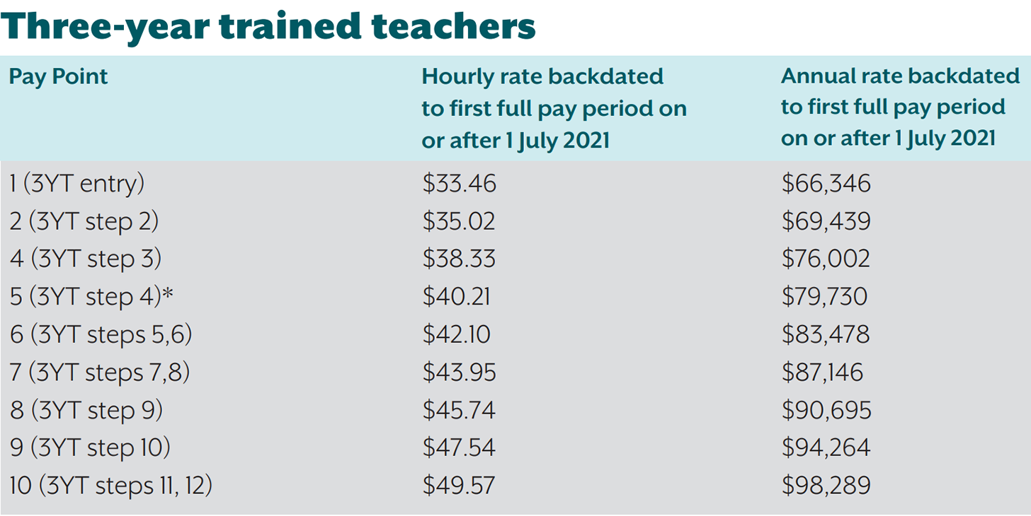 fair work childcare wages 2023