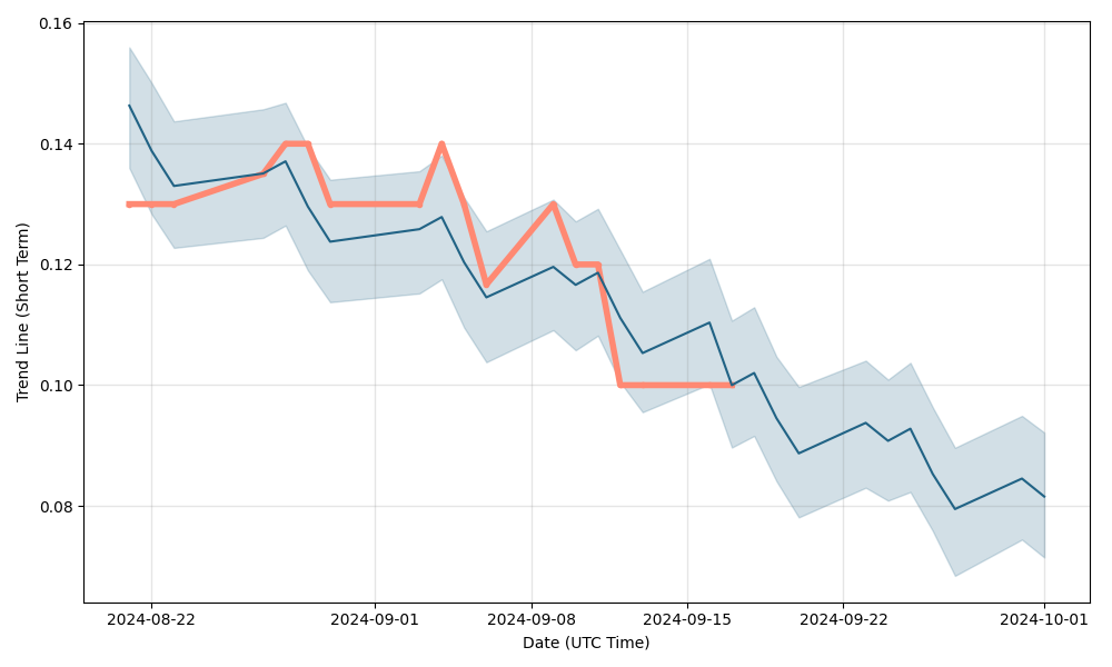 focus graphite stock price