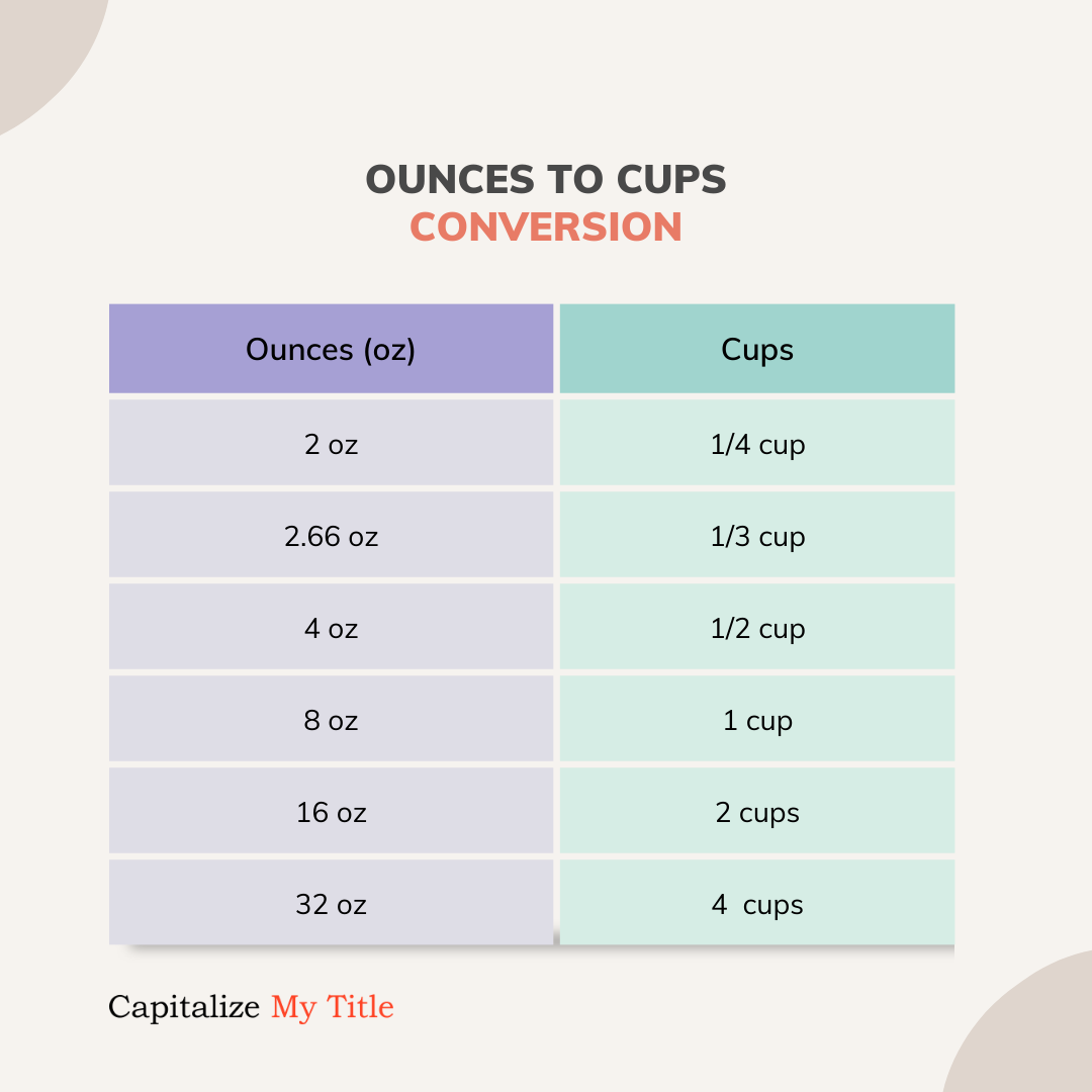 how much is 2 ounces in cups