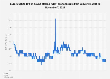 27 euro to gbp