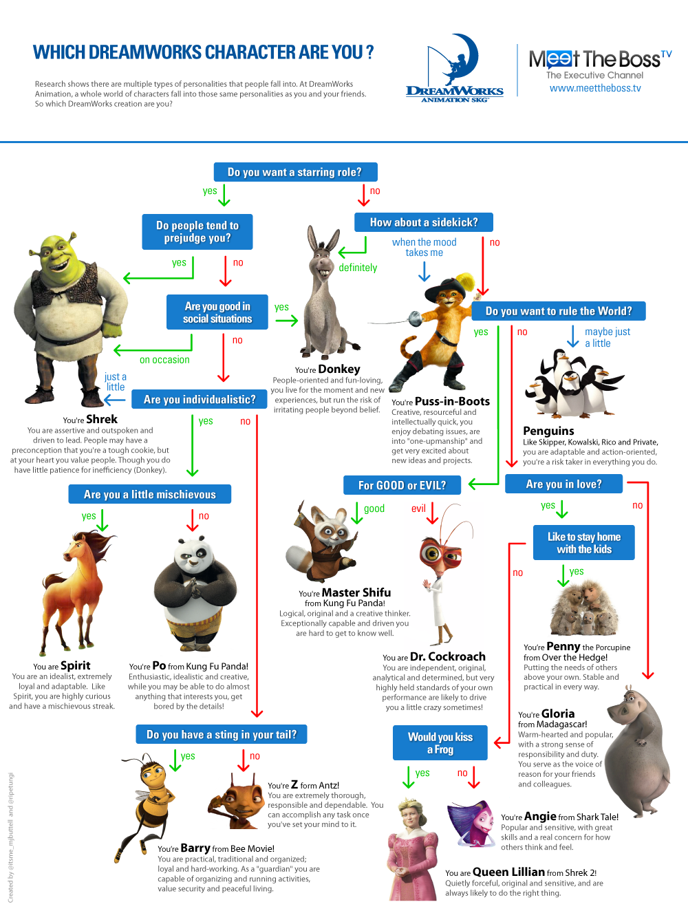 mbti shrek