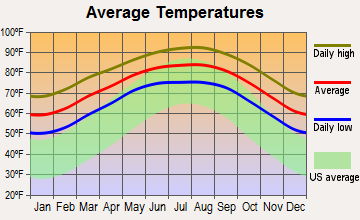 temperatures in brownsville texas