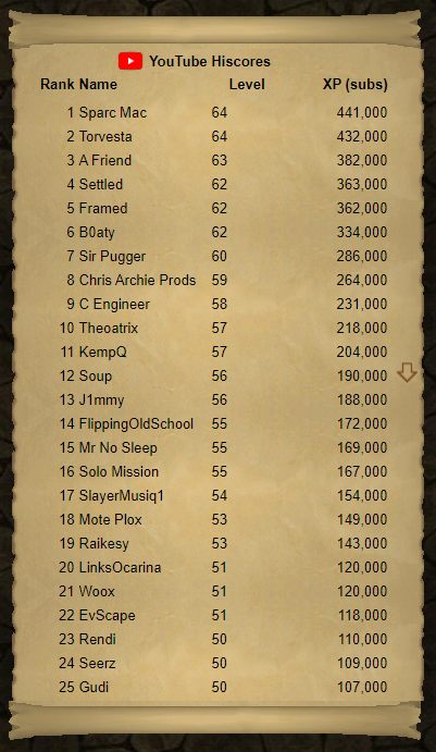 osrs highscores