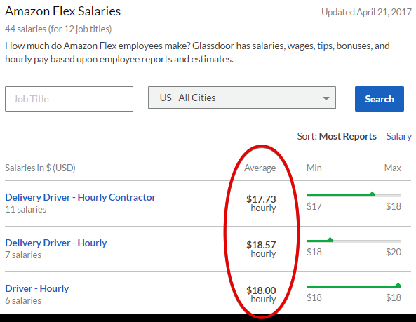 amazon driver wage