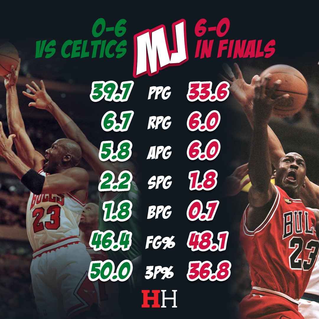 jordan stats in finals