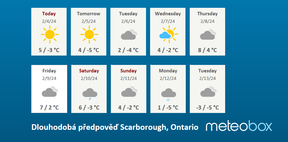 weather forecast scarborough 10 days