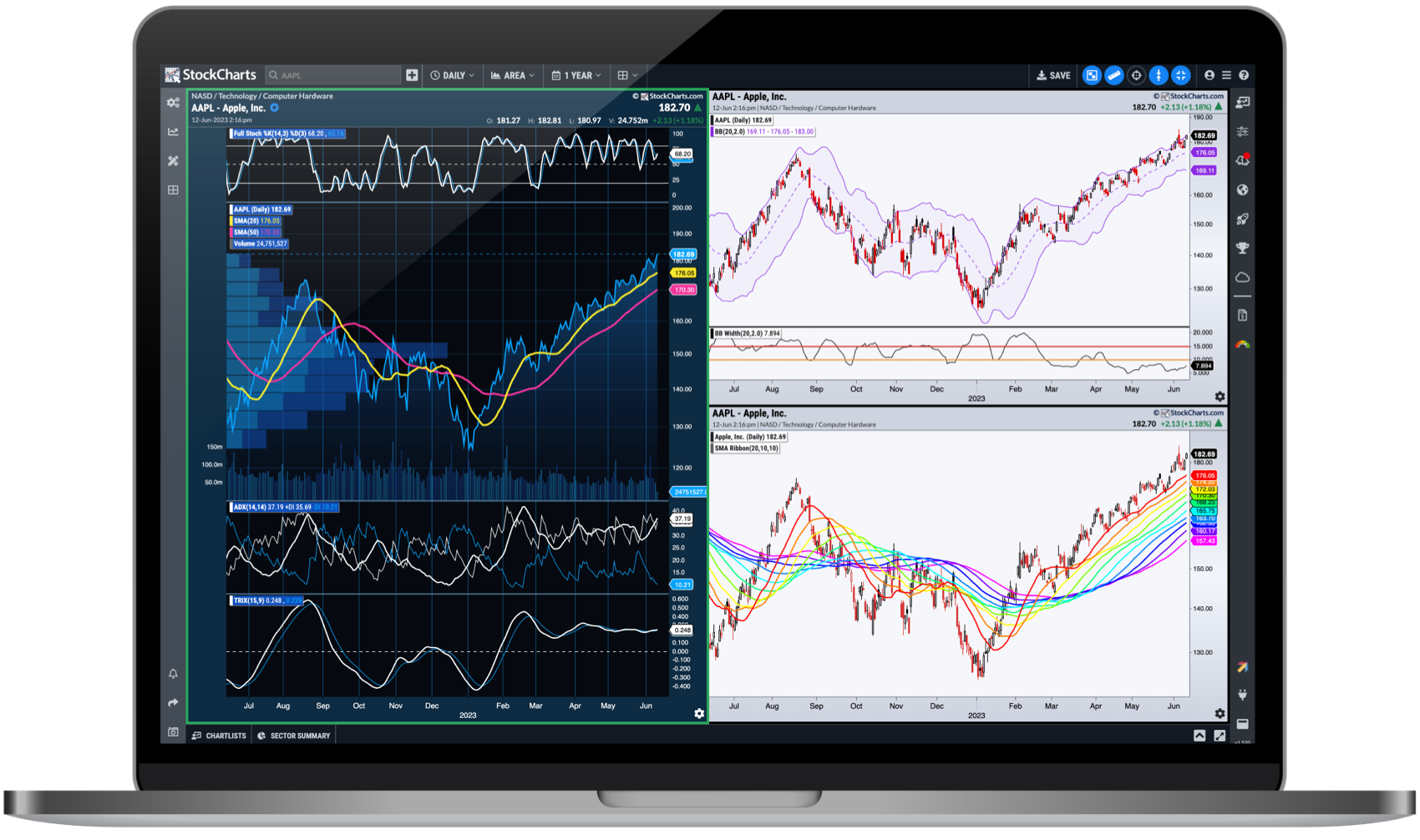 stochcharts