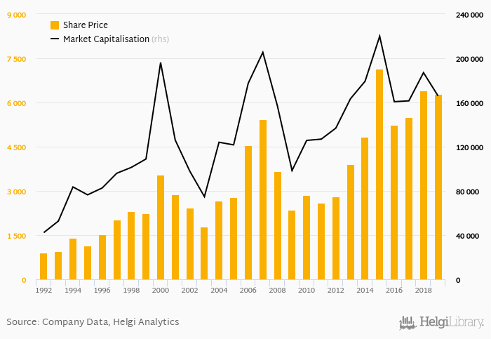 toyota market cap