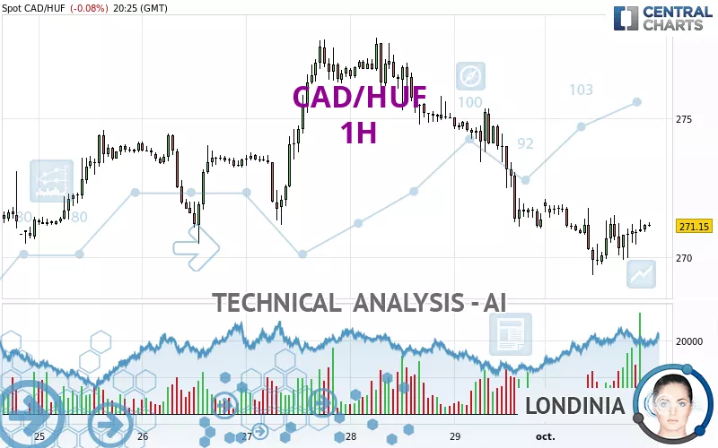 275 usd cad