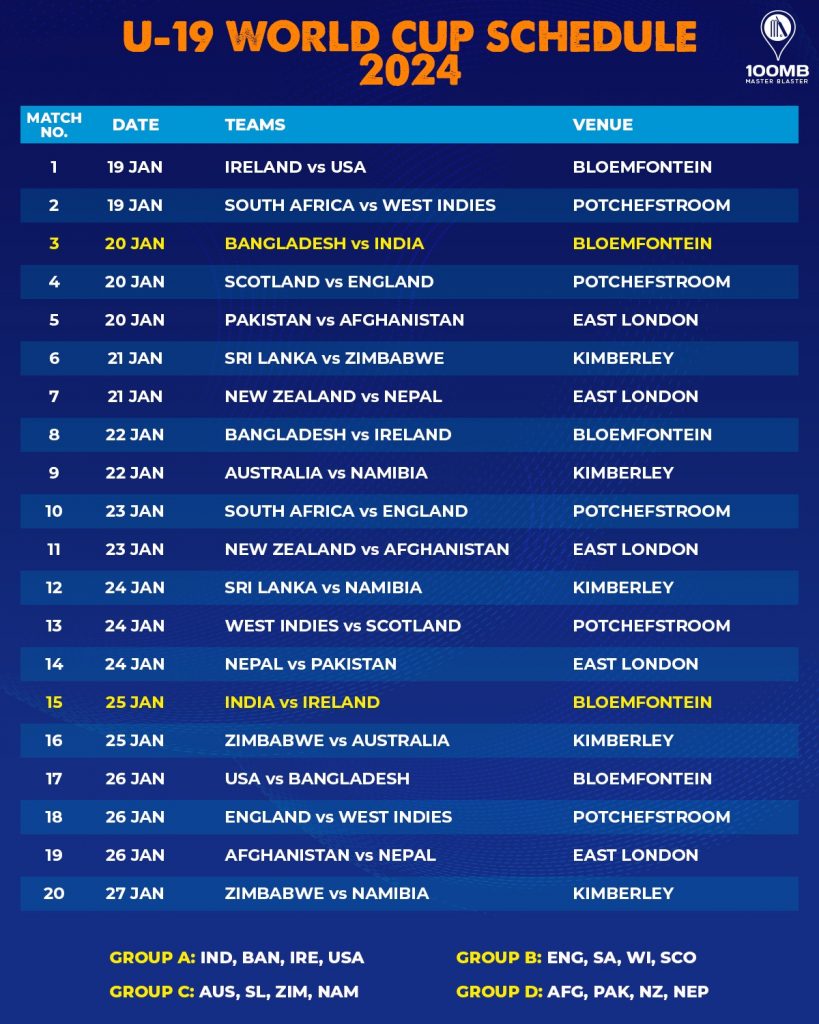 womens u19 cricket world cup 2023 schedule time table