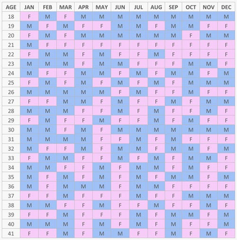 mayan horoscope calculator