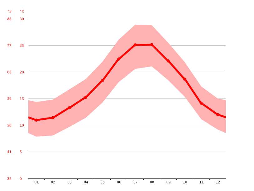 clima de 10 días para torremolinos