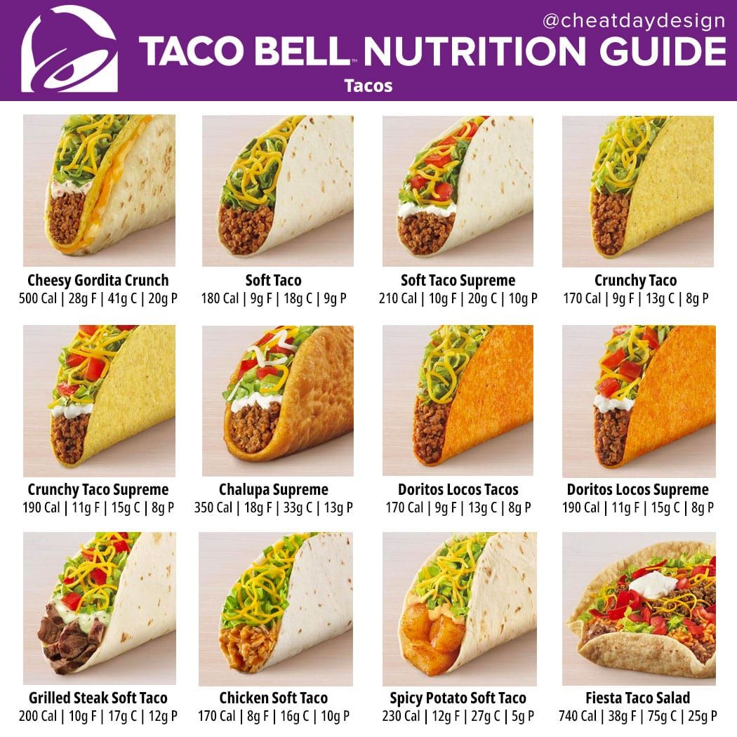 calorie counter taco bell